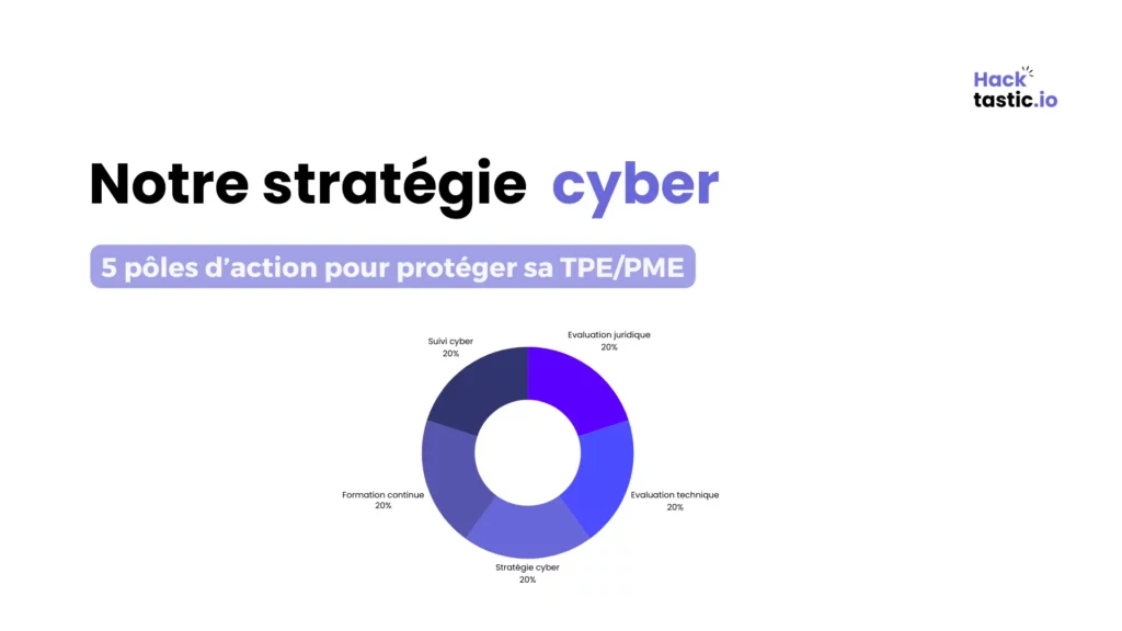 Notre Stratégie cyber